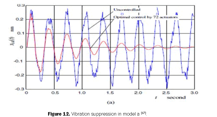 engineering-technology-vibration