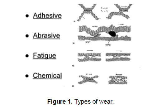 engineering-technology-wear