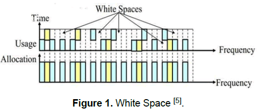 engineering-technology-white-space