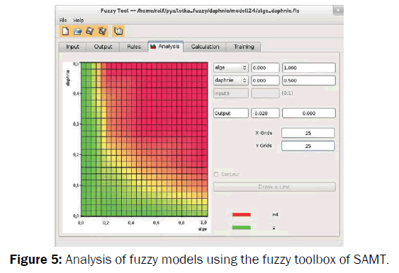 environmental-sciences-Analysis-fuzzy-models