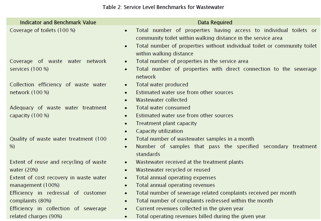 environmental-sciences-Benchmarks-Wastewater