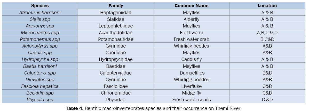 environmental-sciences-Benthic-macroinvertebrates