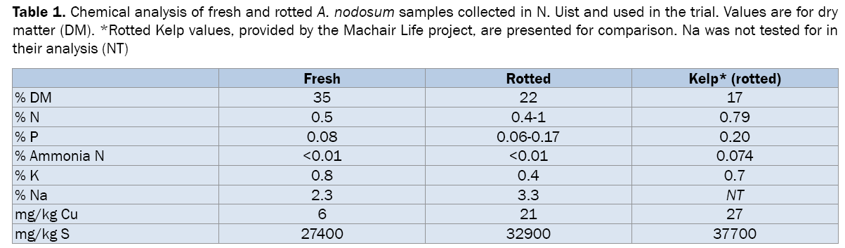 environmental-sciences-Chemical-analysis