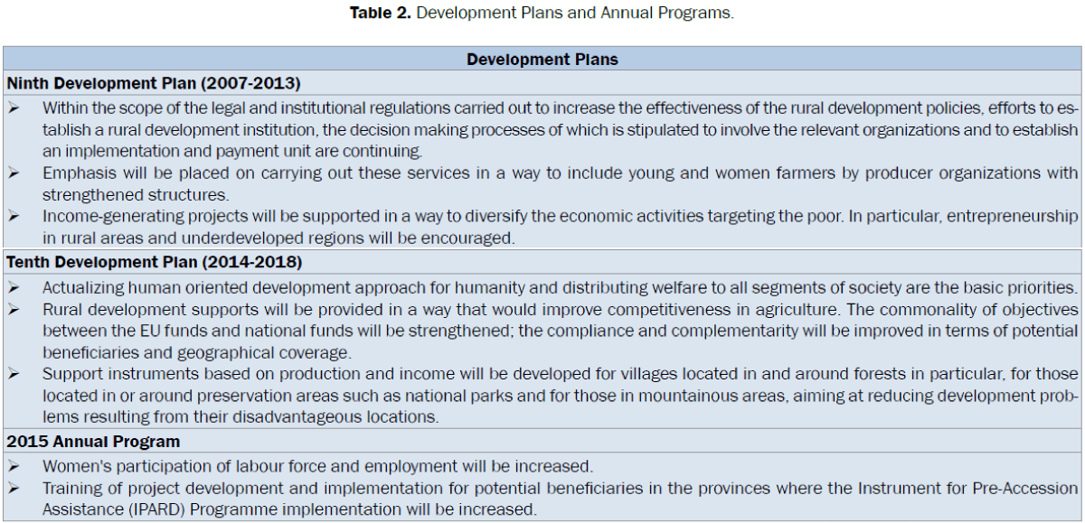 environmental-sciences-Development-Plans-Annual-Programs