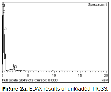 environmental-sciences-EDAX-results-unloaded-TTCSS