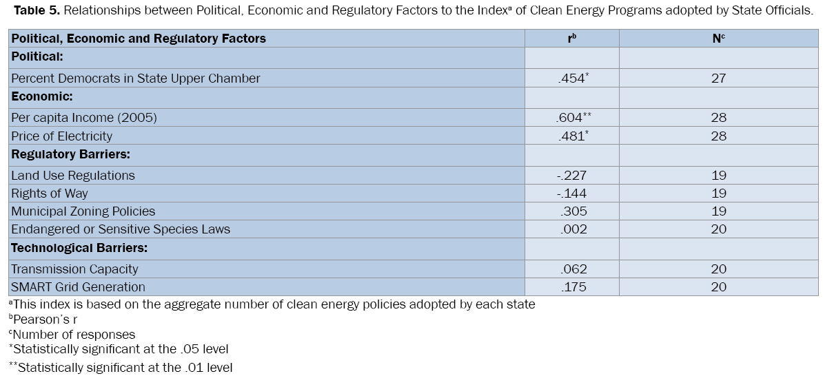 environmental-sciences-Economic-Regulatory