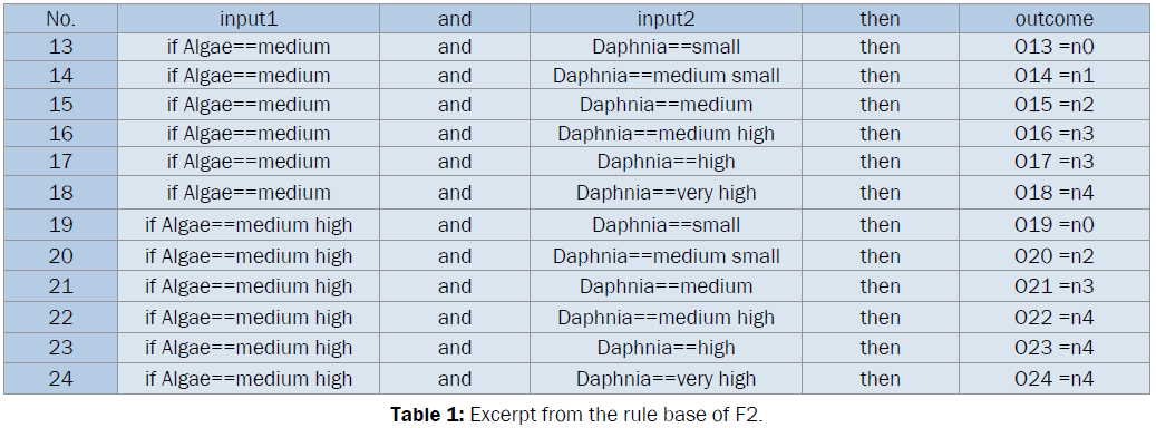 environmental-sciences-Excerpt-from-rule-base-F2