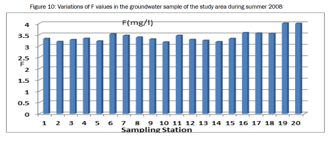 environmental-sciences-F-values