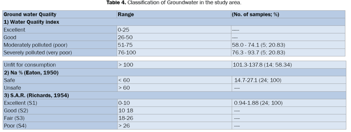 environmental-sciences-Groundwater-study-area