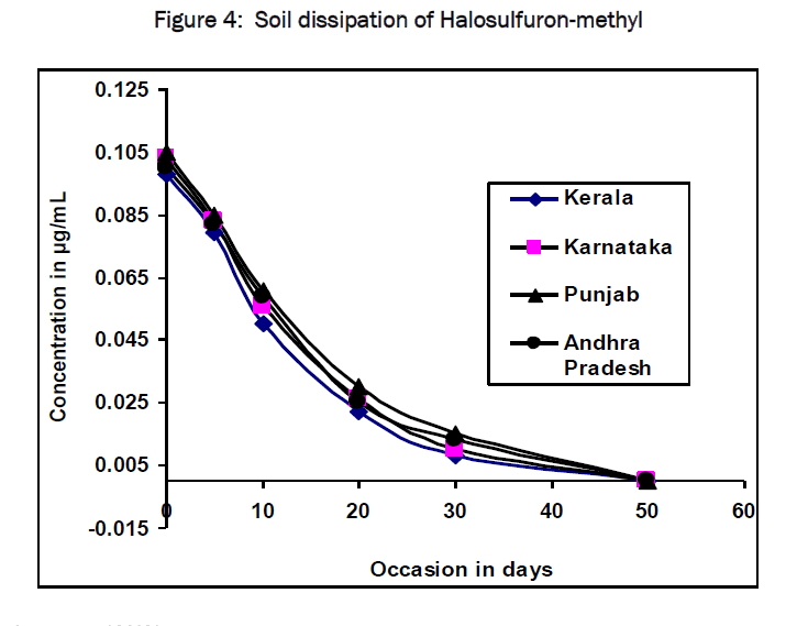 environmental-sciences-Halosulfuron-methyl