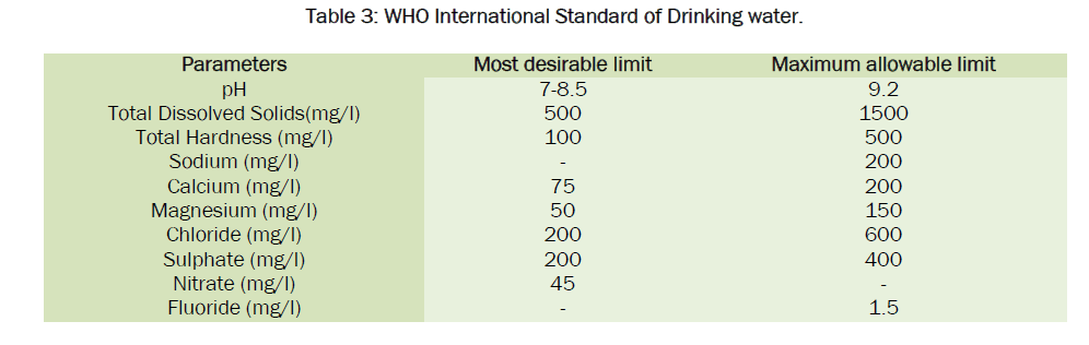 environmental-sciences-International-Standard