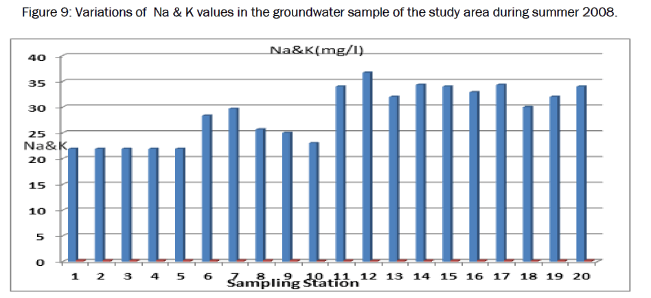 environmental-sciences-K-values