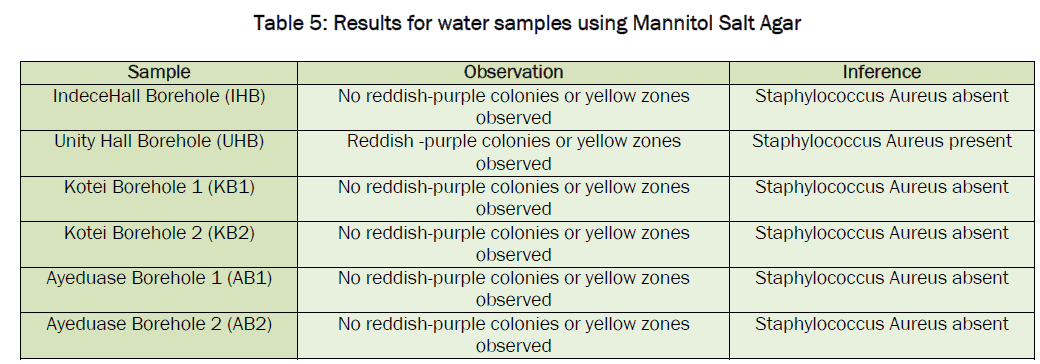 environmental-sciences-Mannitol-Salt