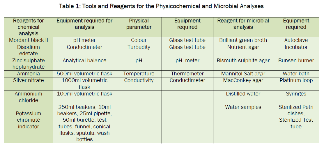 environmental-sciences--Microbial-Analyses