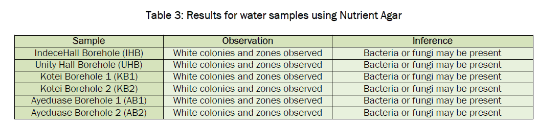 environmental-sciences-Nutrient-Agar