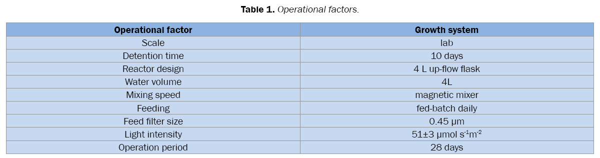 environmental-sciences-Operational-factors