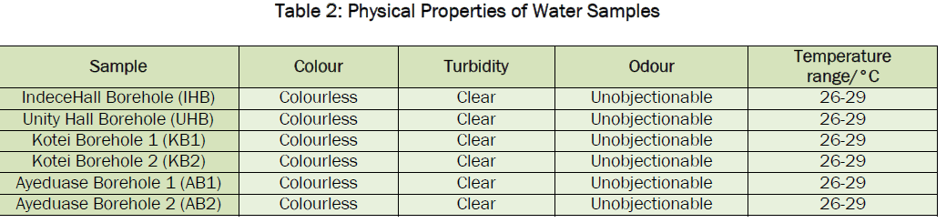environmental-sciences-Physical-Properties
