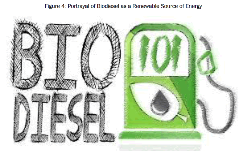 environmental-sciences-Renewable-Source