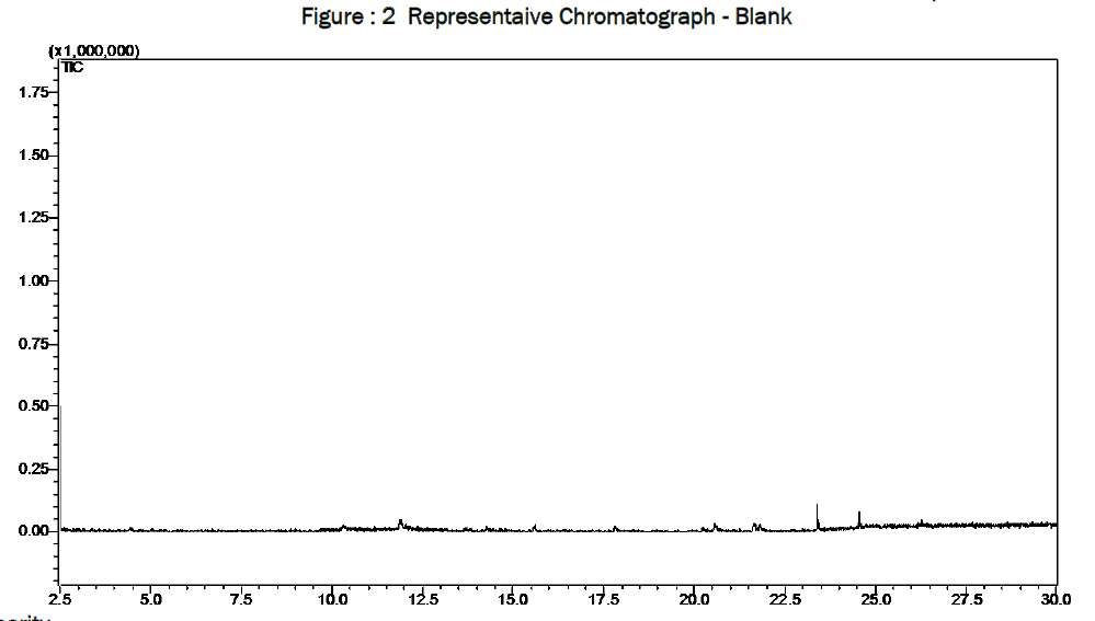 environmental-sciences-Representaive-Chromatograph