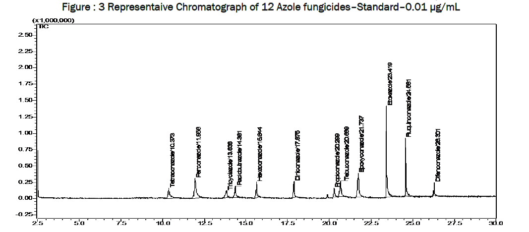 environmental-sciences-Representaive-Chromatograph