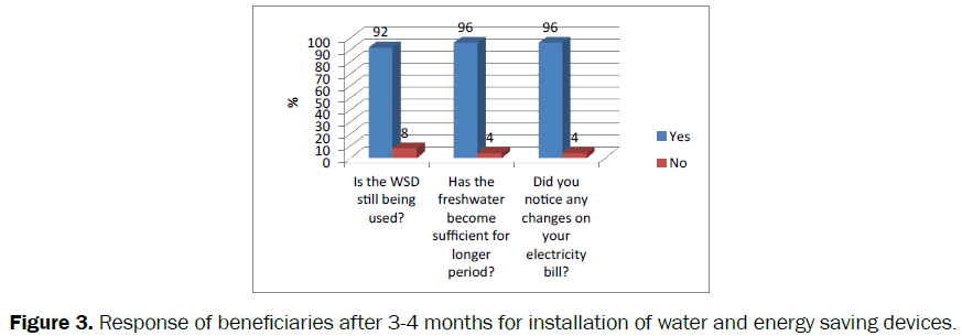 environmental-sciences-Response-beneficiaries-installation