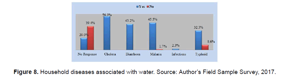 environmental-sciences-Sample-Survey