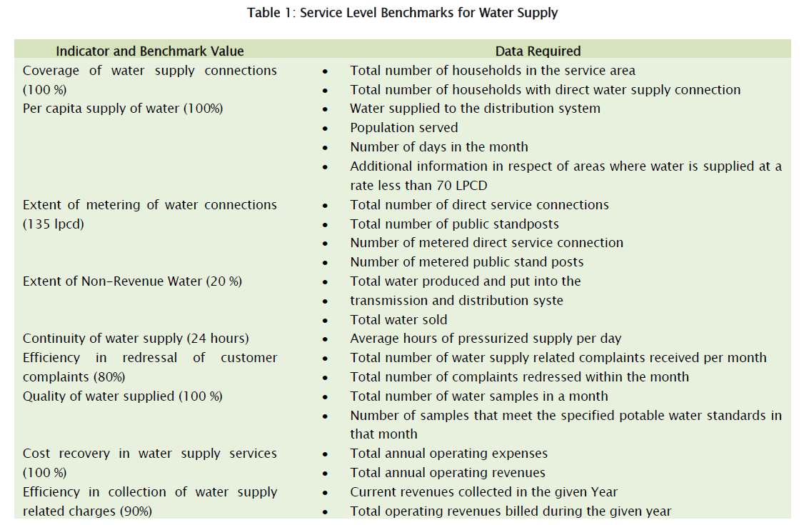 environmental-sciences-Service-Level