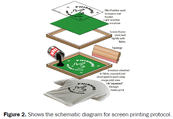 environmental-sciences-Shows-schematic-diagram-screen