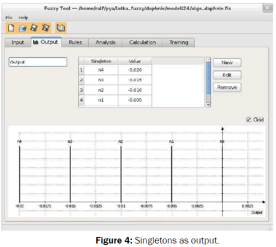 environmental-sciences-Singletons-output