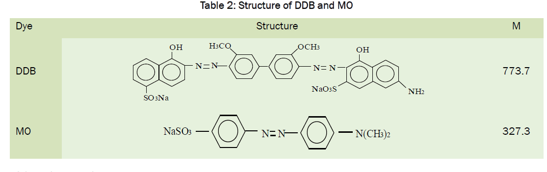 environmental-sciences-Structural-DDB