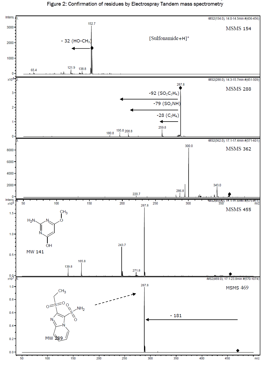 environmental-sciences-Tandem-mass