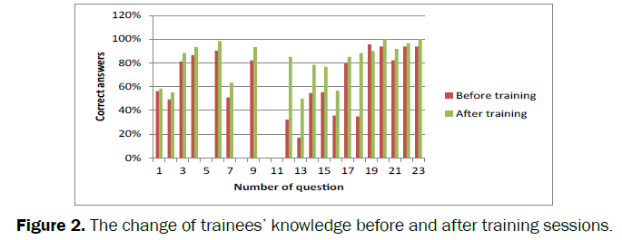 environmental-sciences-The-change-trainees-knowledge