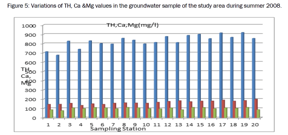 environmental-sciences-Variations-TH