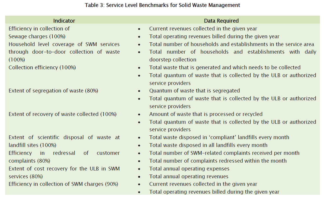 environmental-sciences-Waste-Management