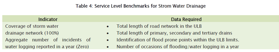 environmental-sciences-Water-Drainage