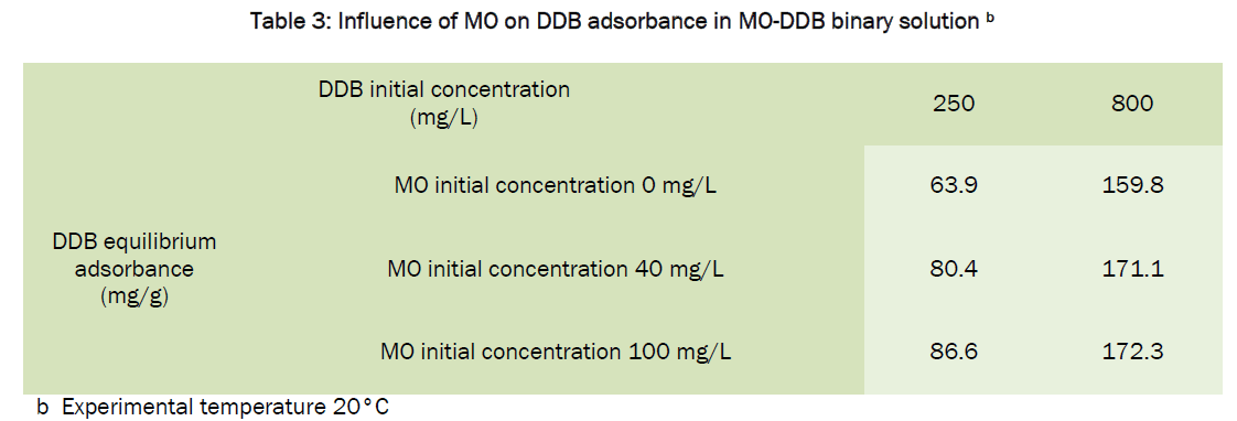 environmental-sciences-binary-solution