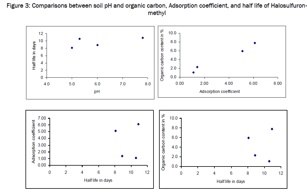 environmental-sciences-carbon-Adsorption