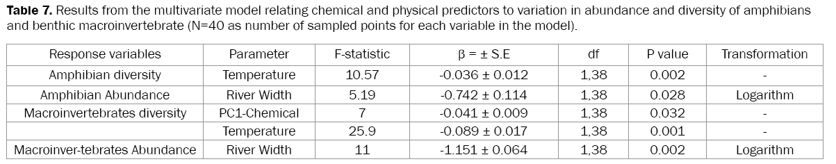 environmental-sciences-chemical-physical-predictors