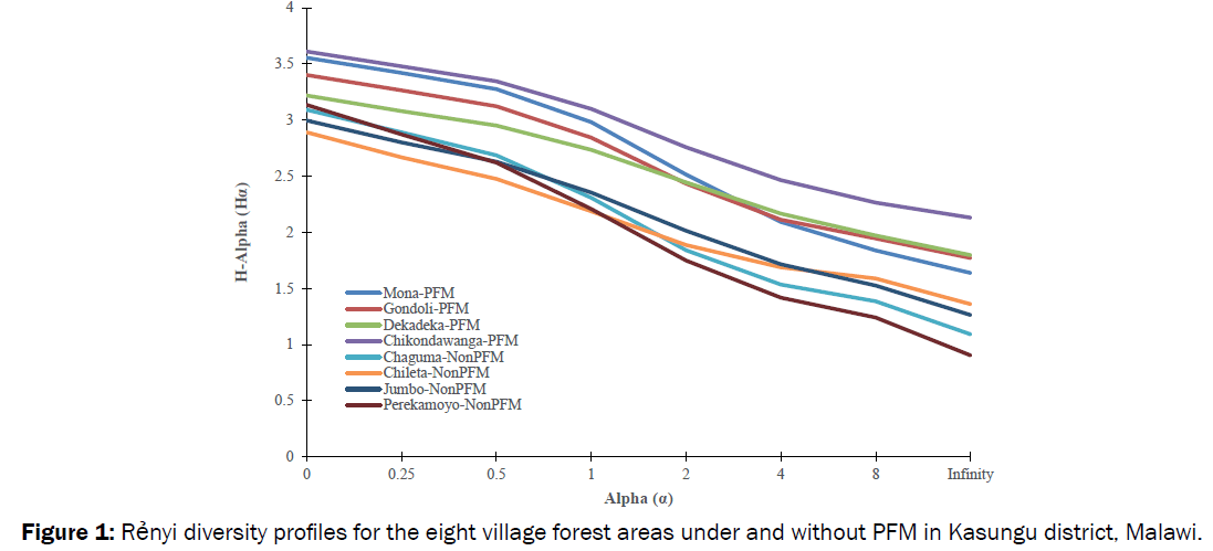 environmental-sciences-diversity-profiles-eight-village