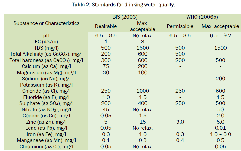 environmental-sciences-drinking-water