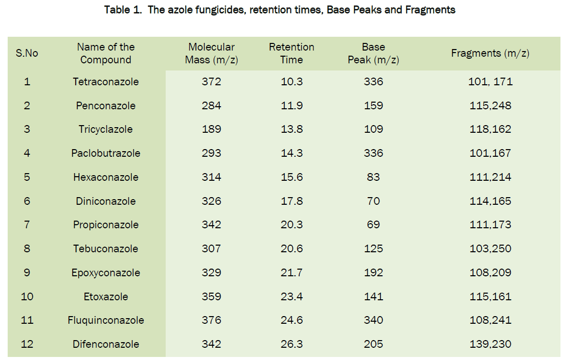 environmental-sciences-fungicides-retention