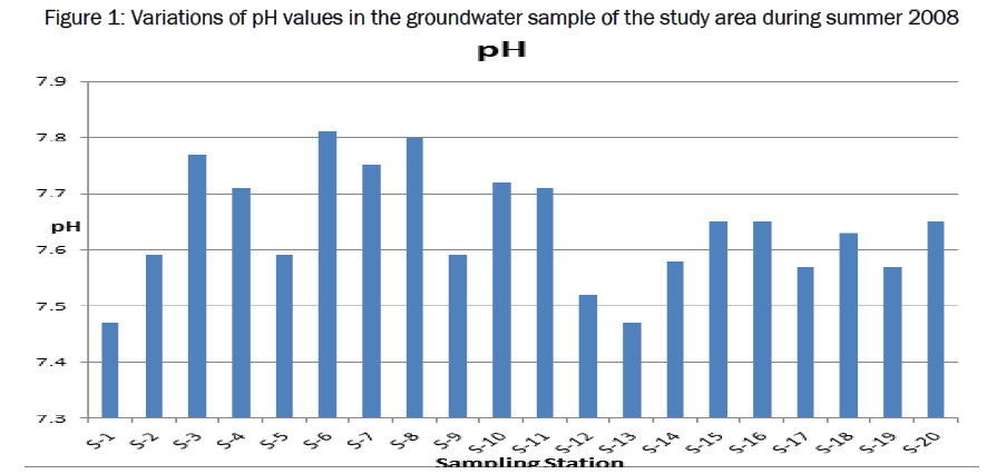 environmental-sciences-groundwater-sample-