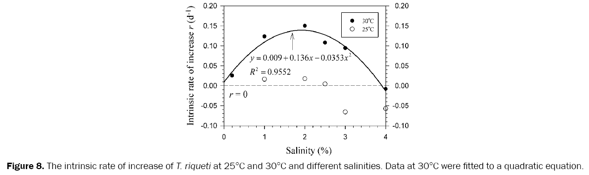 environmental-sciences-intrinsic-rate