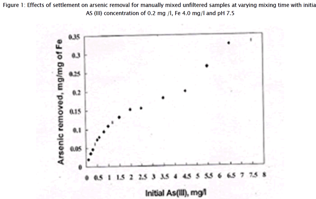 environmental-sciences-manually-mixed