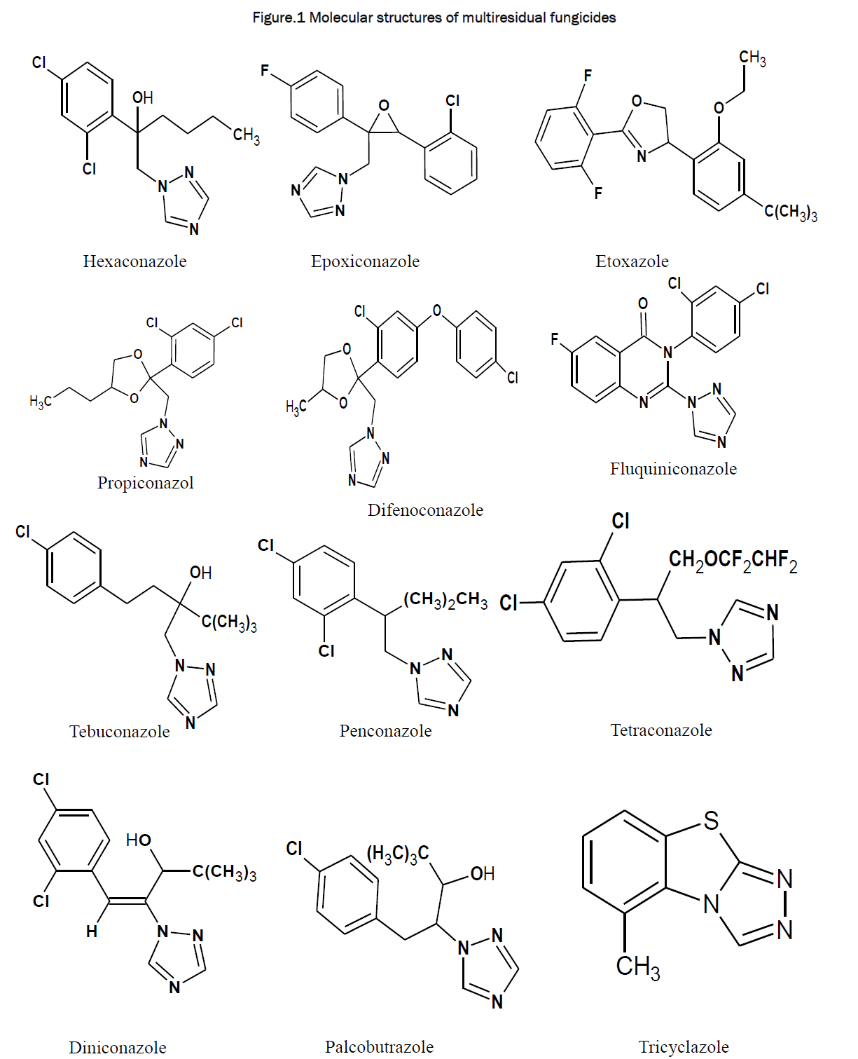 environmental-sciences-multiresidual-fungicides