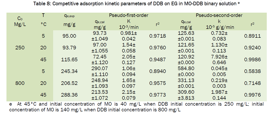 environmental-sciences-parameters-DDB