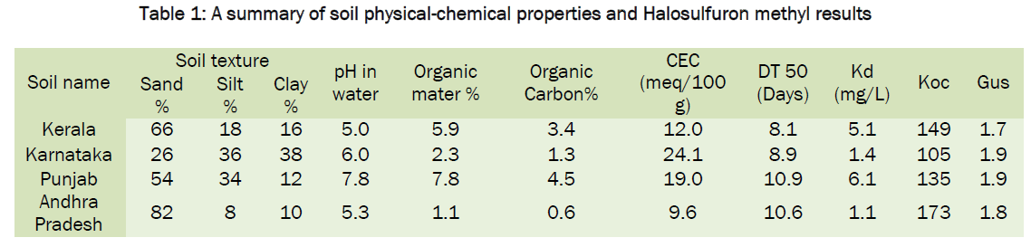 environmental-sciences-physical-chemical