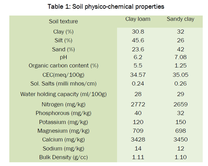 environmental-sciences-physico-chemical