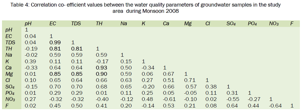 environmental-sciences-quality-parameters