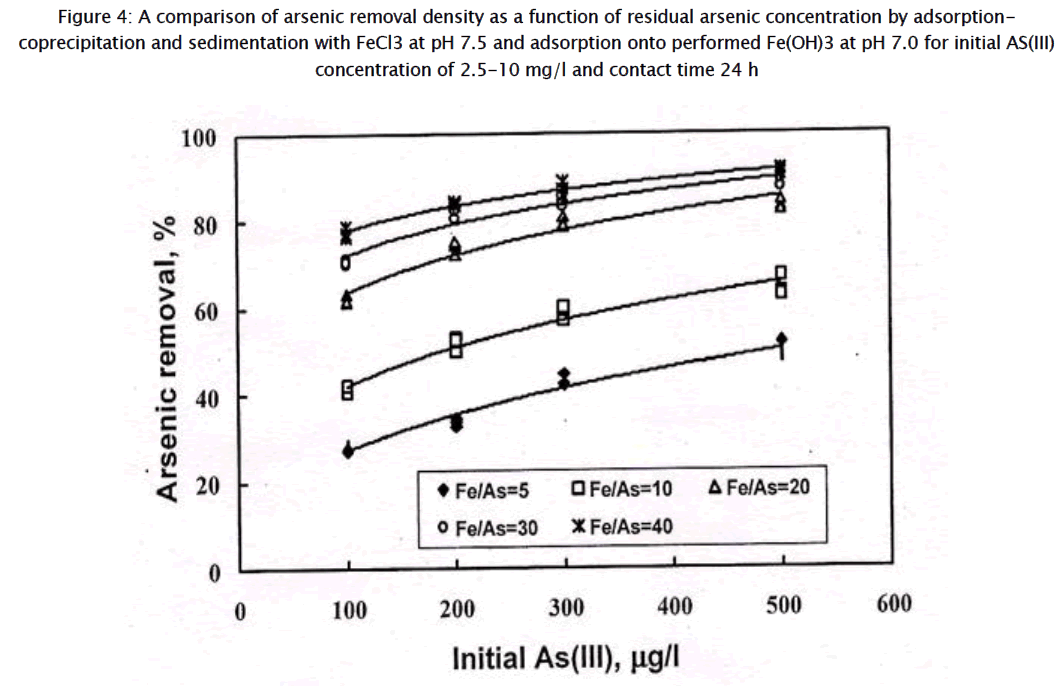 environmental-sciences-residual-arsenic